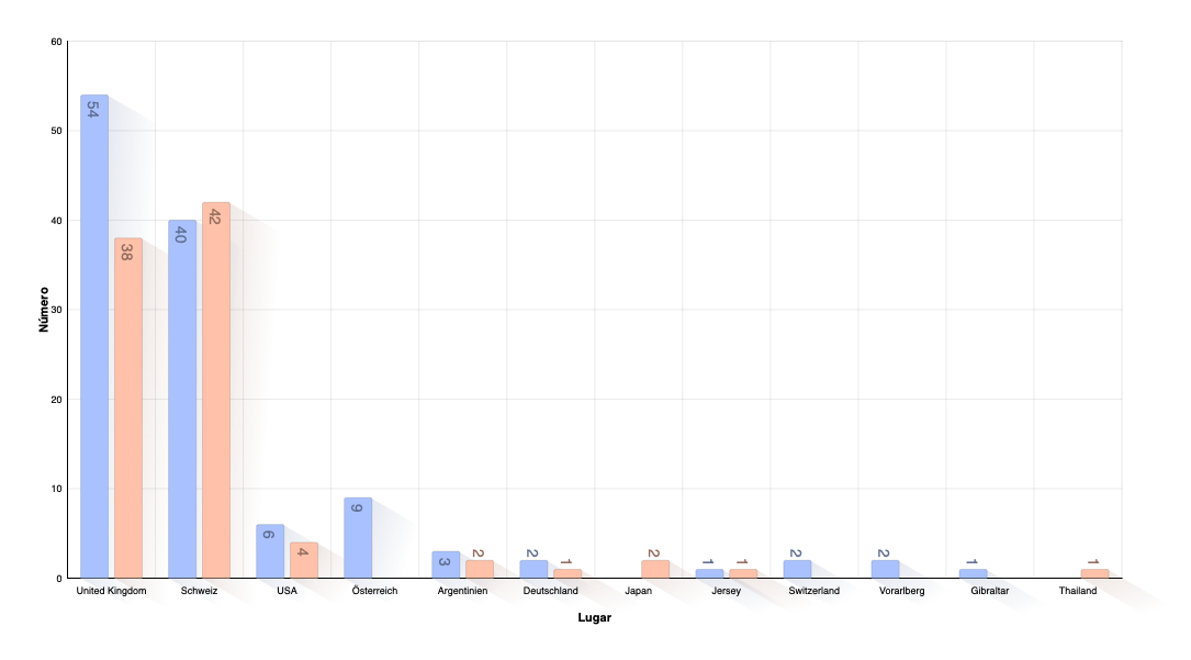 Geburtsland