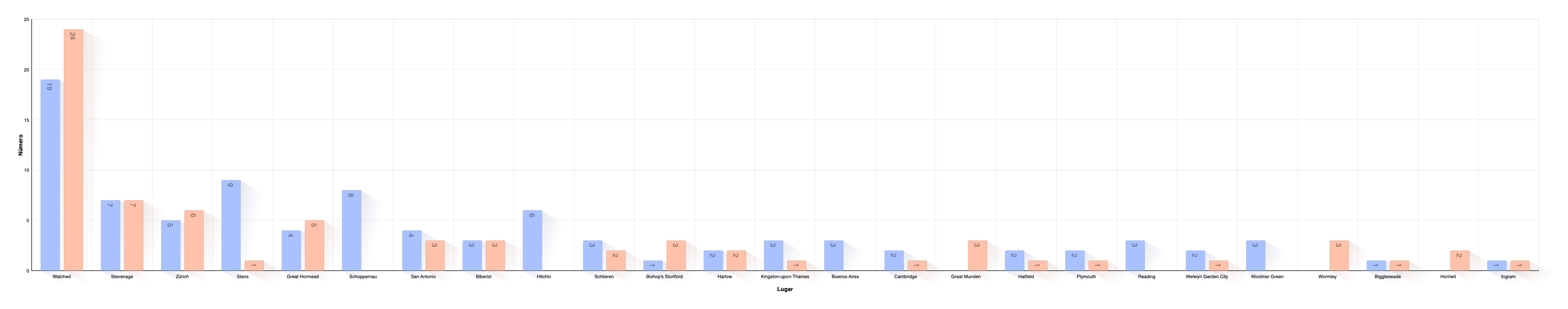 Geburtsort