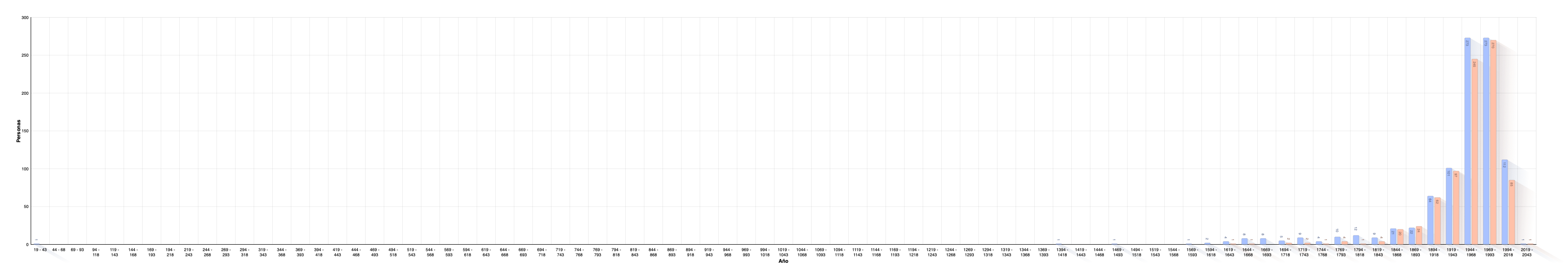 Geburtsjahr